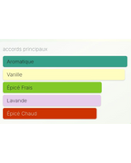 Le Male  Jean Paul Gaultier