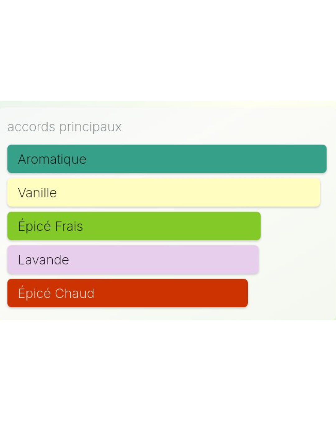 Le Male  Jean Paul Gaultier