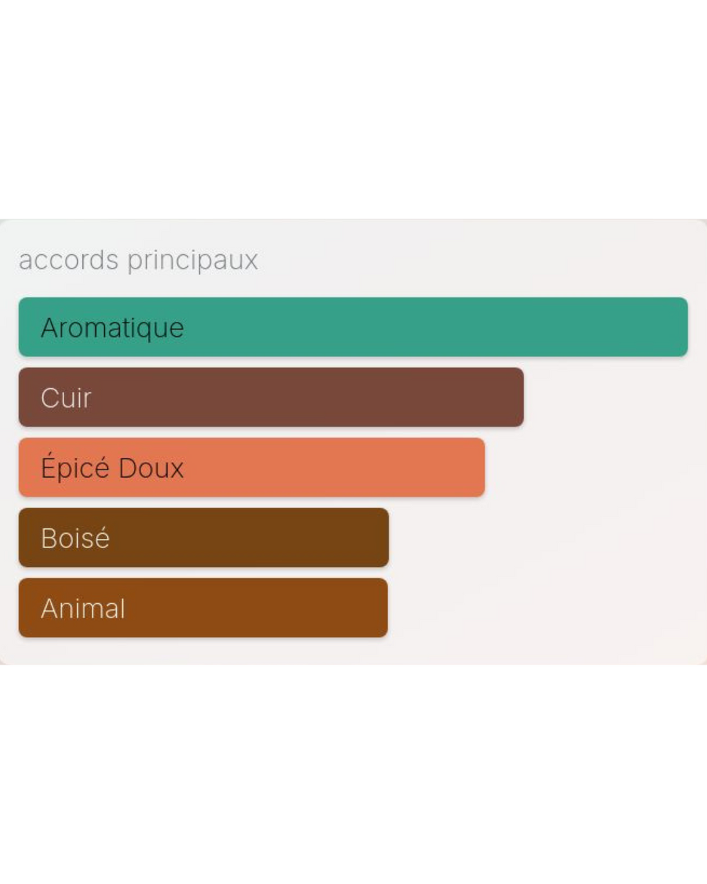 Jean Paul Gaultier SCANDAL INTENSE FOR MEN