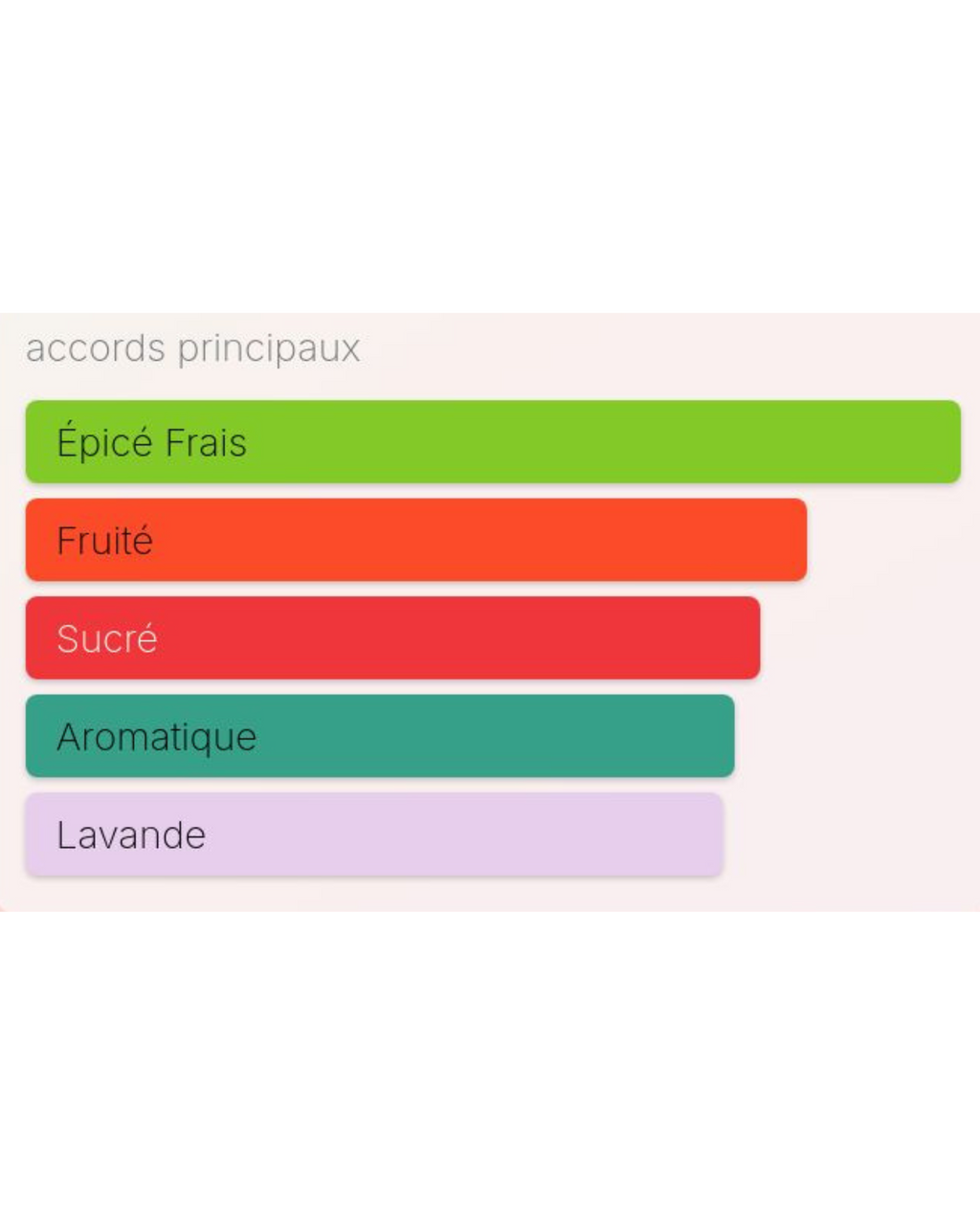 La Nuit de L'Homme Le Parfum Yves Saint Laurent - 100ml