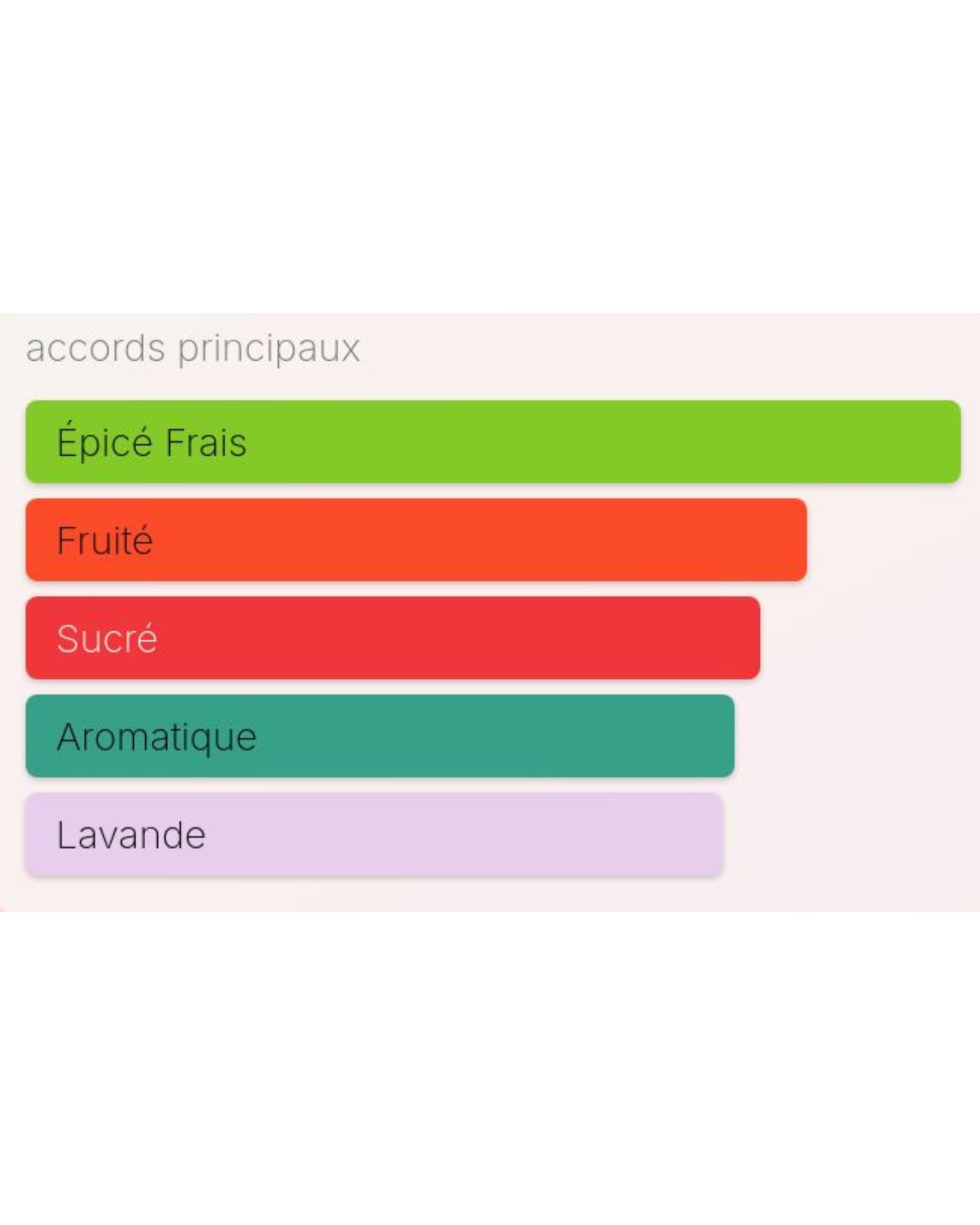 La Nuit de L'Homme Le Parfum Yves Saint Laurent - 100ml