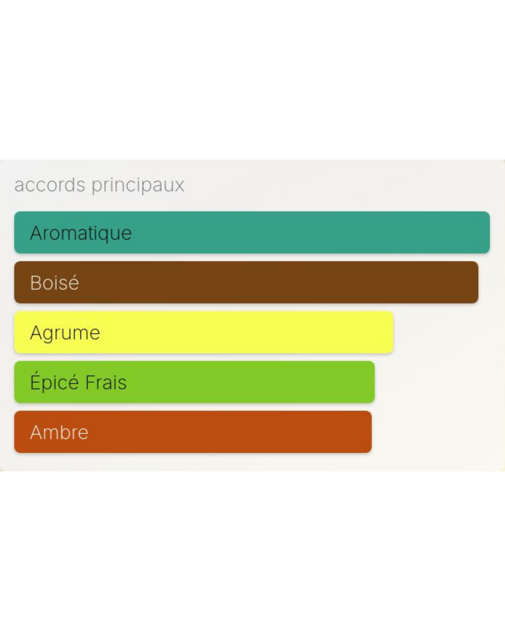 Acqua di Giò Absolu Giorgio Armani - 100ml