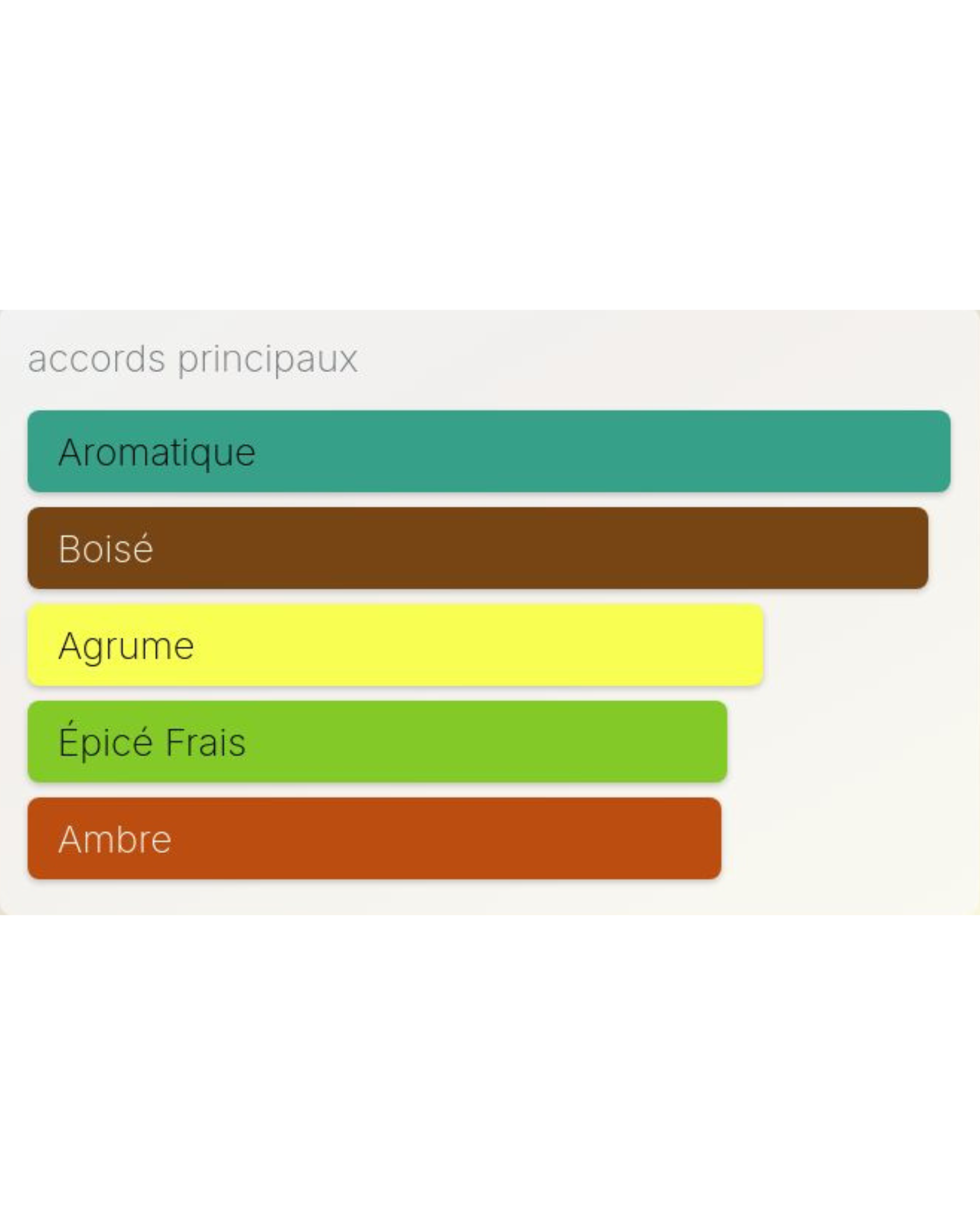 Acqua di Giò Absolu Giorgio Armani - 100ml