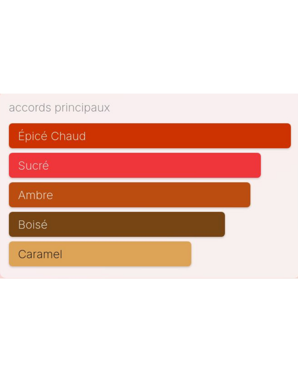 Azzaro The Most Wanted Intense