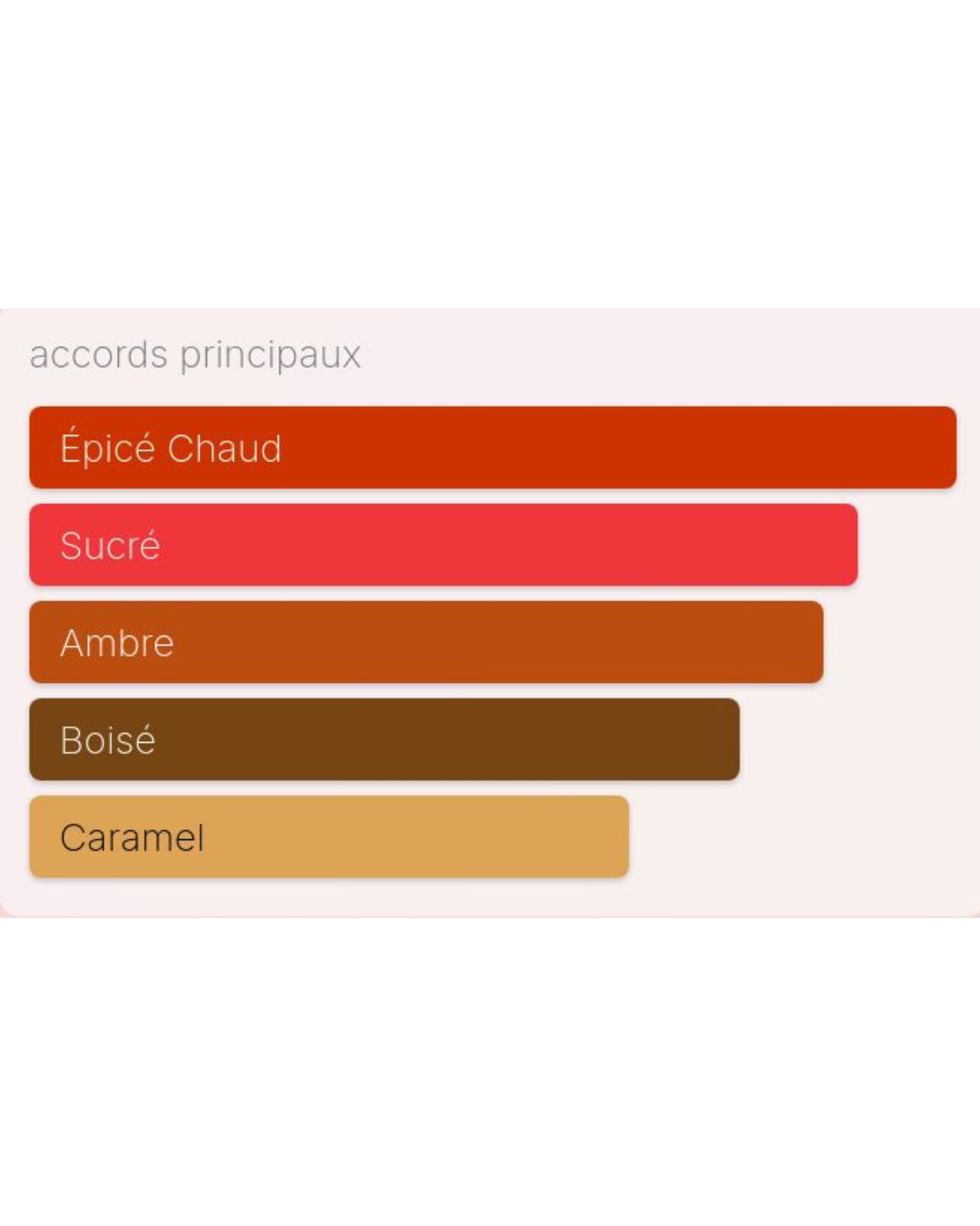 Azzaro The Most Wanted Intense