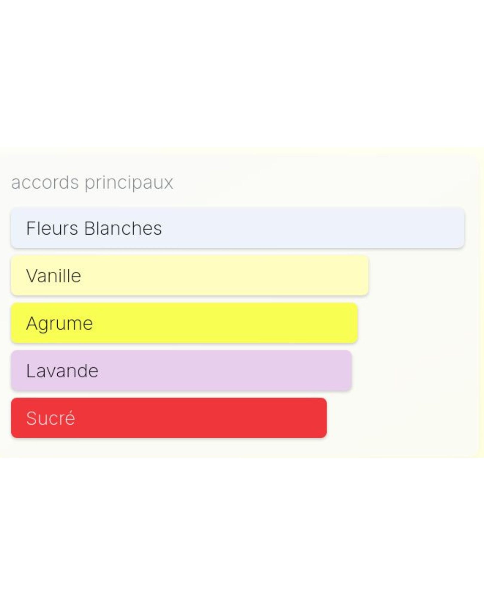 Libre Flowers & Flames Yves Saint Laurent - 90ml