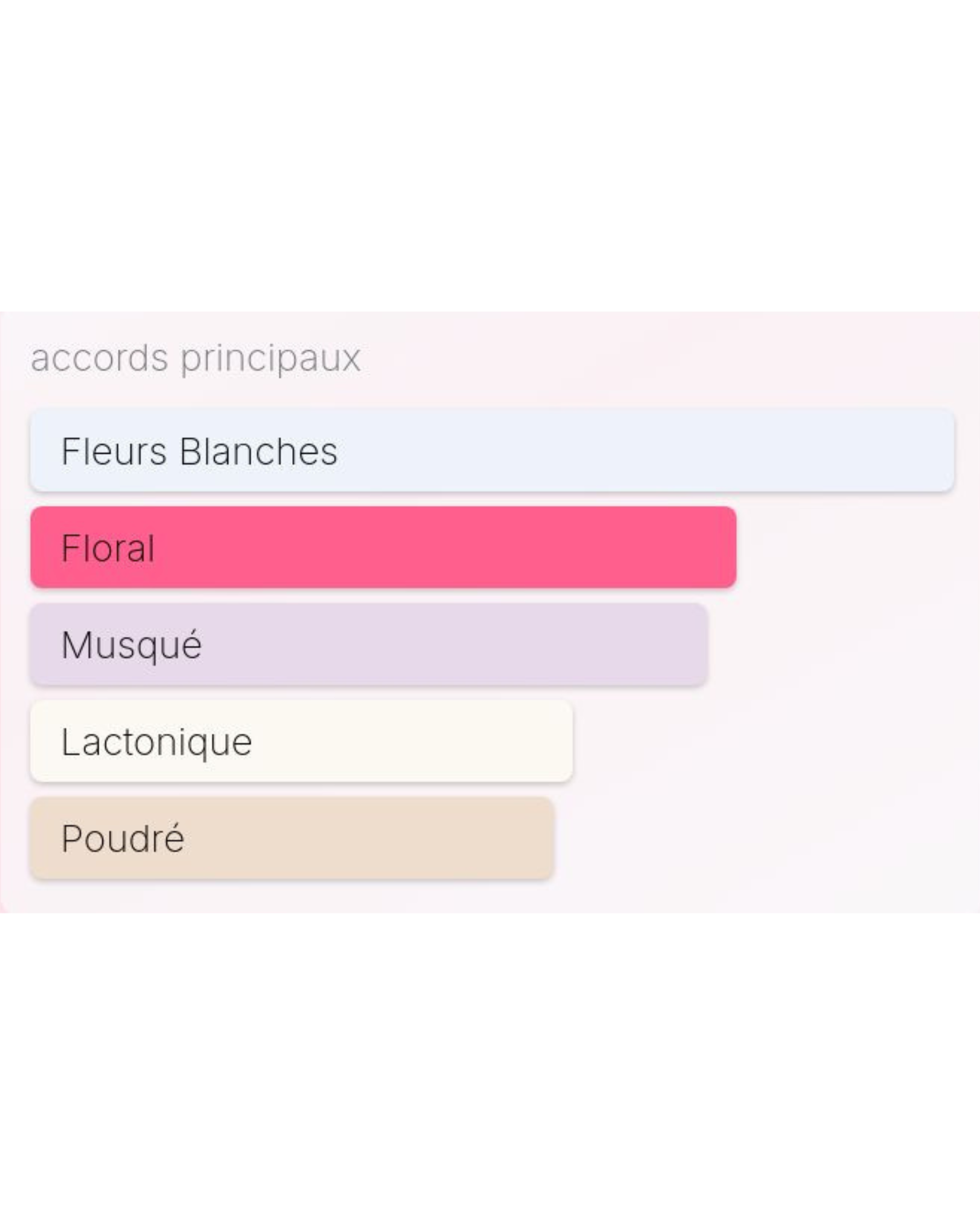 Narciso Rodriguez For Her Forever