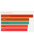 Le Male Elixir Absolu Jean Paul Gaultier 125ml