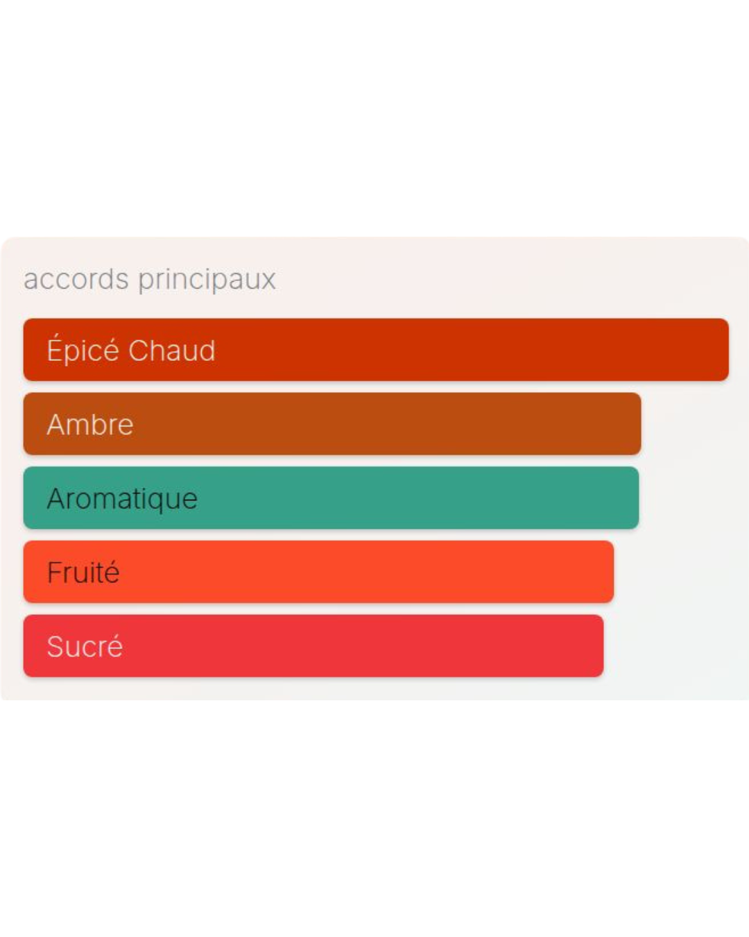 Le Male Elixir Absolu Jean Paul Gaultier 125ml