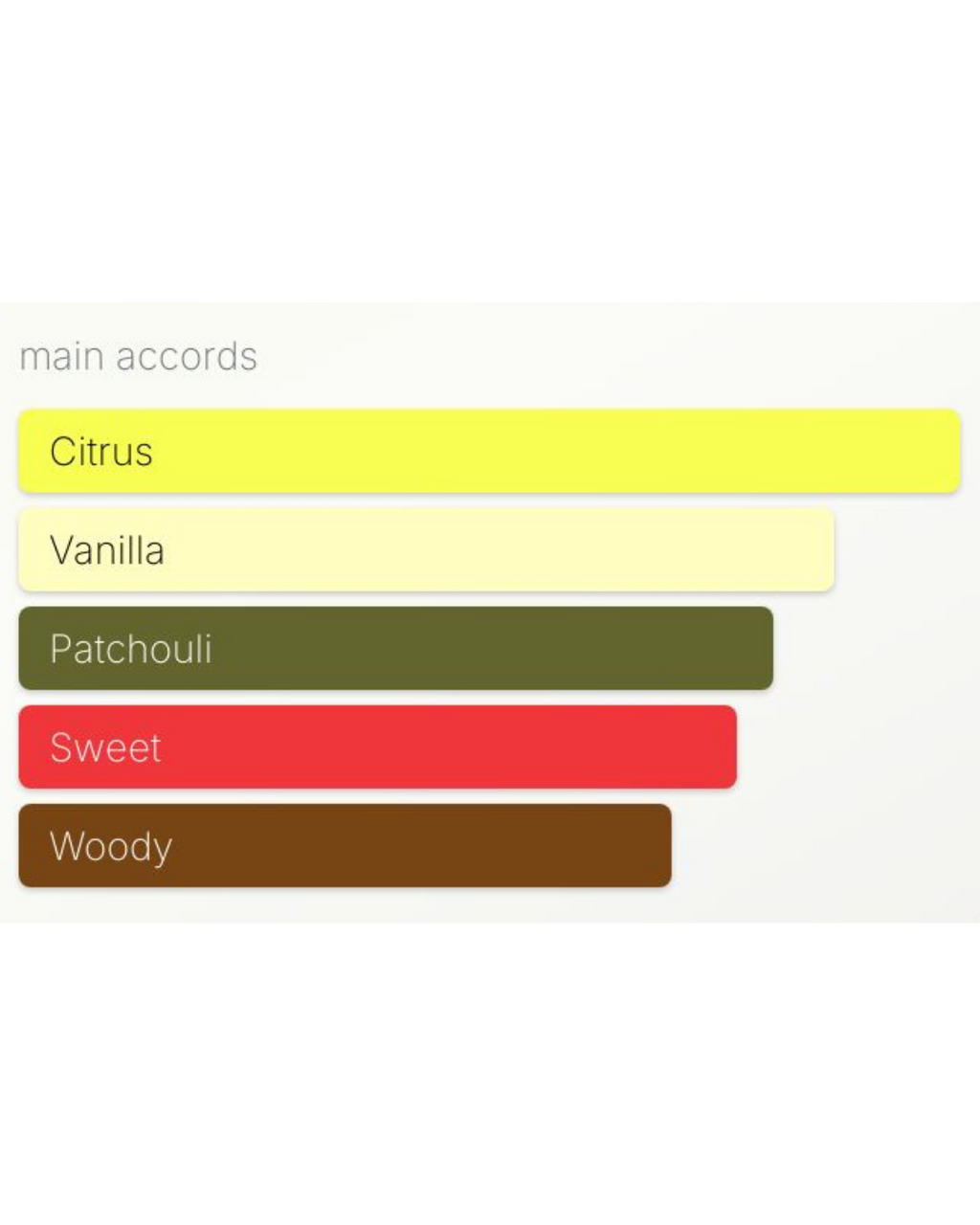 Coco Mademoiselle Intense Chanel