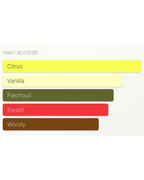 Coco Mademoiselle Intense Chanel