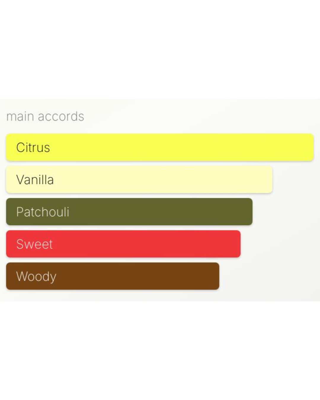 Coco Mademoiselle Intense Chanel