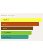 Bleu de Chanel Eau de Parfum