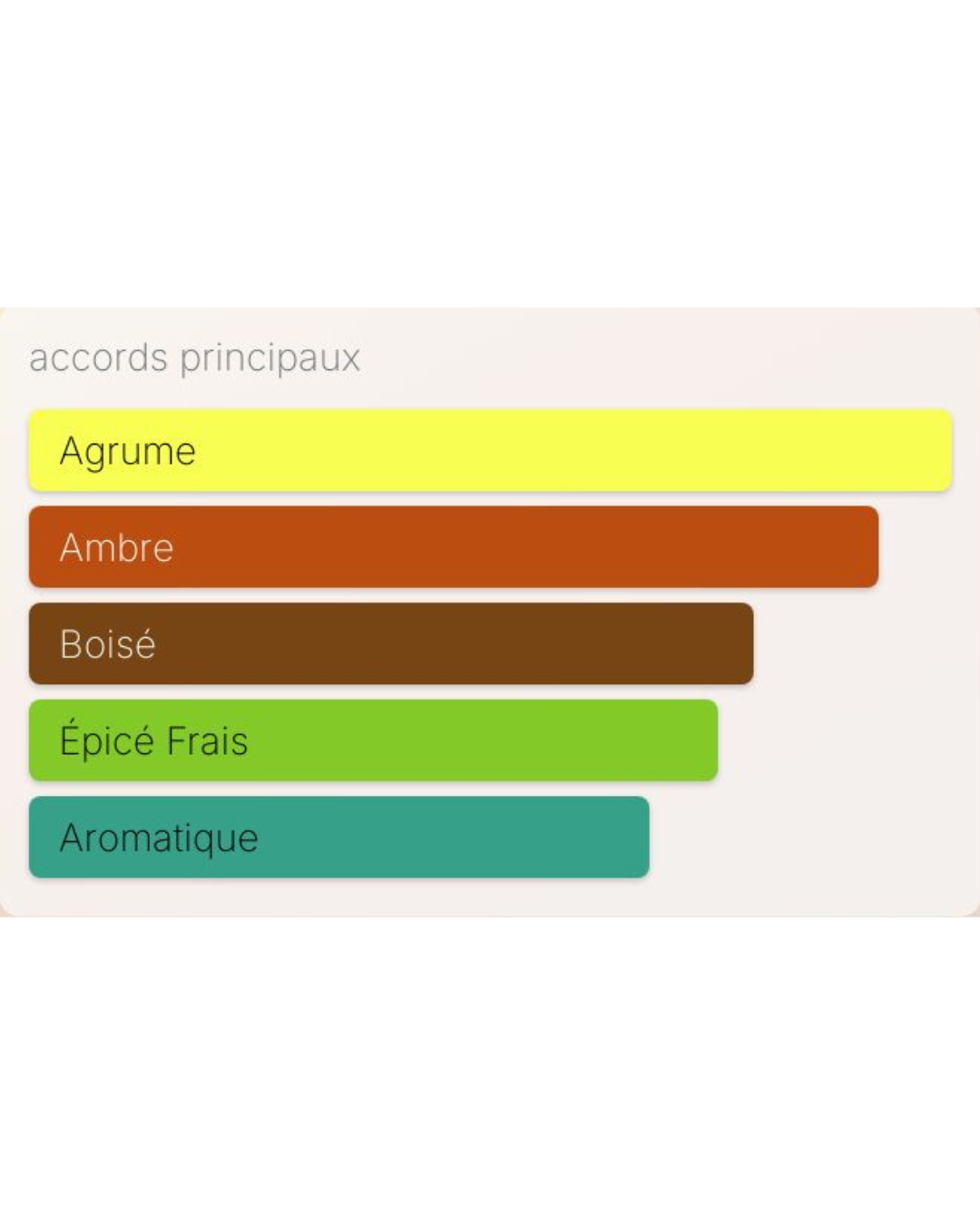 Bleu de Chanel Eau de Parfum